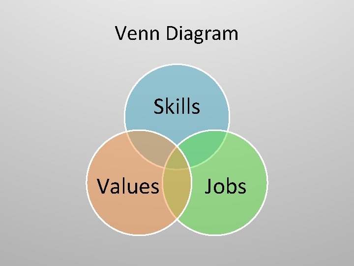 Venn Diagram Skills Values Jobs 