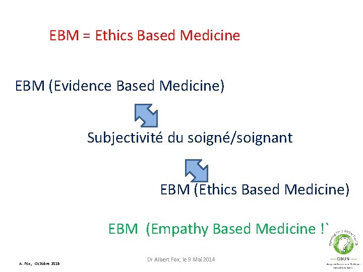 EBM = Ethics Based Medicine EBM (Evidence Based Medicine) Subjectivité du soigné/soignant EBM (Ethics