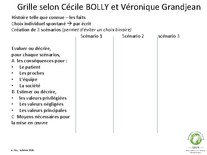 Grille selon Cécile BOLLY et Véronique Grandjean Histoire telle que connue – les faits