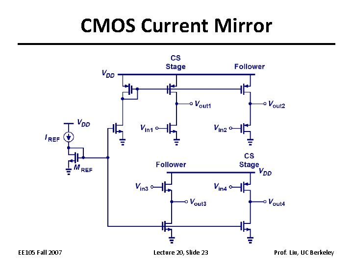 CMOS Current Mirror EE 105 Fall 2007 Lecture 20, Slide 23 Prof. Liu, UC