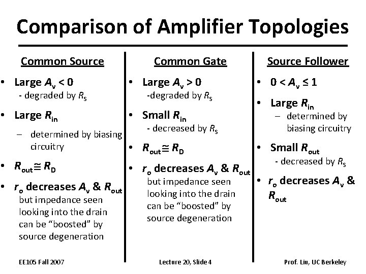 Comparison of Amplifier Topologies Common Source • Large Av < 0 - degraded by