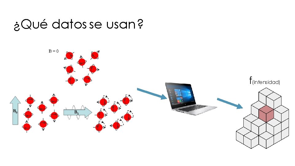 ¿Qué datos se usan? f(intensidad) 