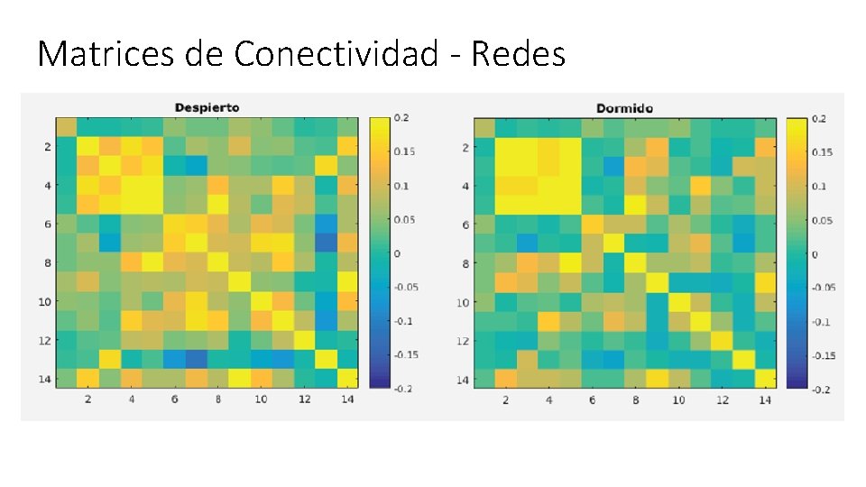Matrices de Conectividad - Redes 