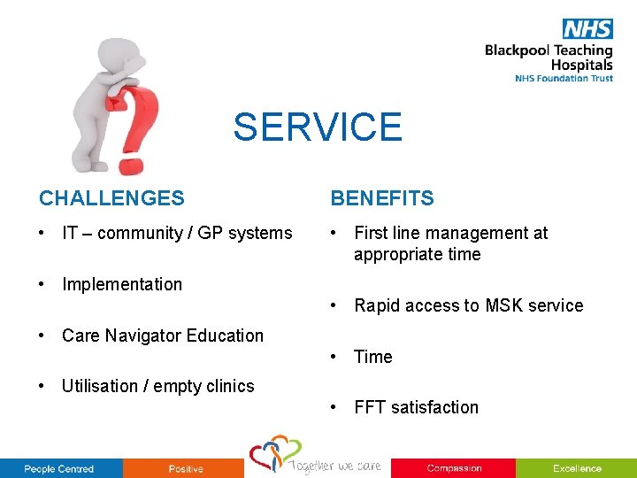 SERVICE CHALLENGES BENEFITS • IT – community / GP systems • First line management