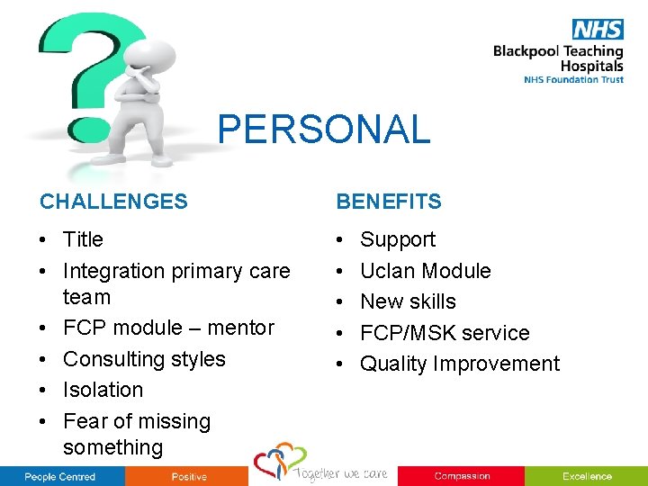 PERSONAL CHALLENGES BENEFITS • Title • Integration primary care team • FCP module –