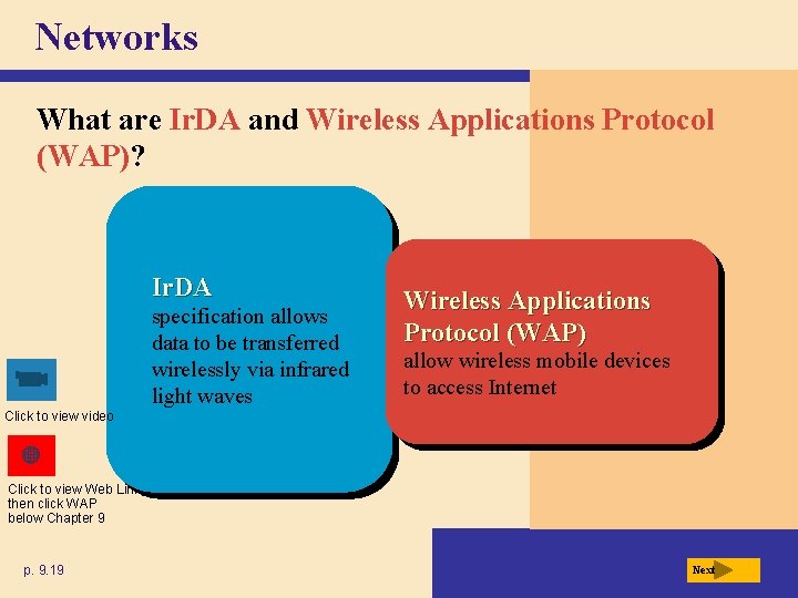 Networks What are Ir. DA and Wireless Applications Protocol (WAP)? Ir. DA specification allows