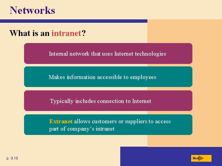 Networks What is an intranet? Internal network that uses Internet technologies Makes information accessible