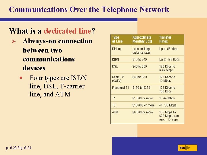 Communications Over the Telephone Network What is a dedicated line? Always-on connection between two