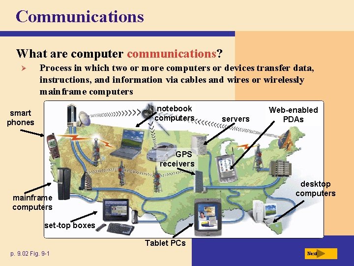 Communications What are computer communications? Ø Process in which two or more computers or