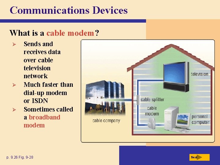 Communications Devices What is a cable modem? Ø Ø Ø Sends and receives data