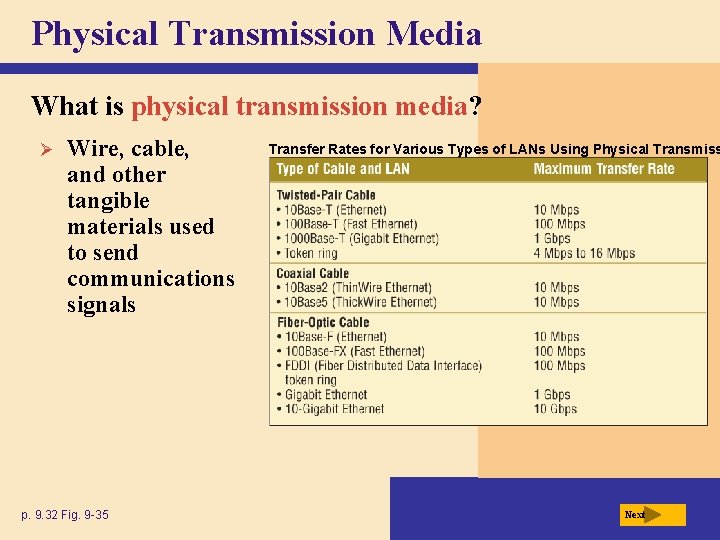 Physical Transmission Media What is physical transmission media? Ø Wire, cable, and other tangible