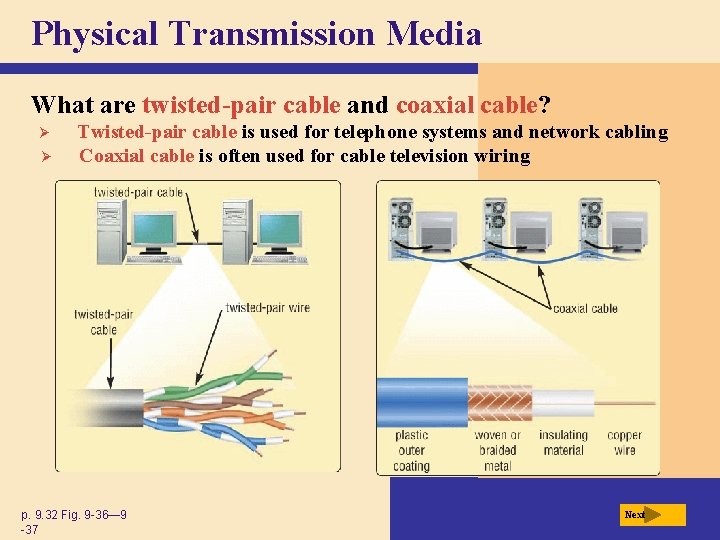 Physical Transmission Media What are twisted-pair cable and coaxial cable? Ø Ø Twisted-pair cable