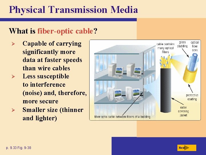 Physical Transmission Media What is fiber-optic cable? Ø Ø Ø Capable of carrying significantly