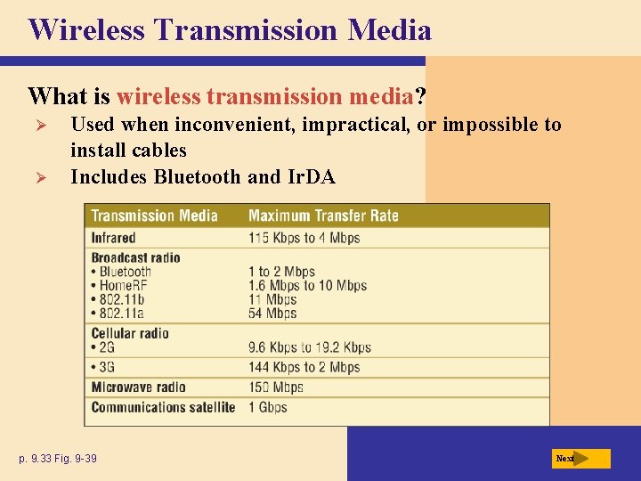 Wireless Transmission Media What is wireless transmission media? Ø Ø Used when inconvenient, impractical,