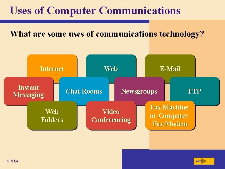 Uses of Computer Communications What are some uses of communications technology? Web Internet Instant