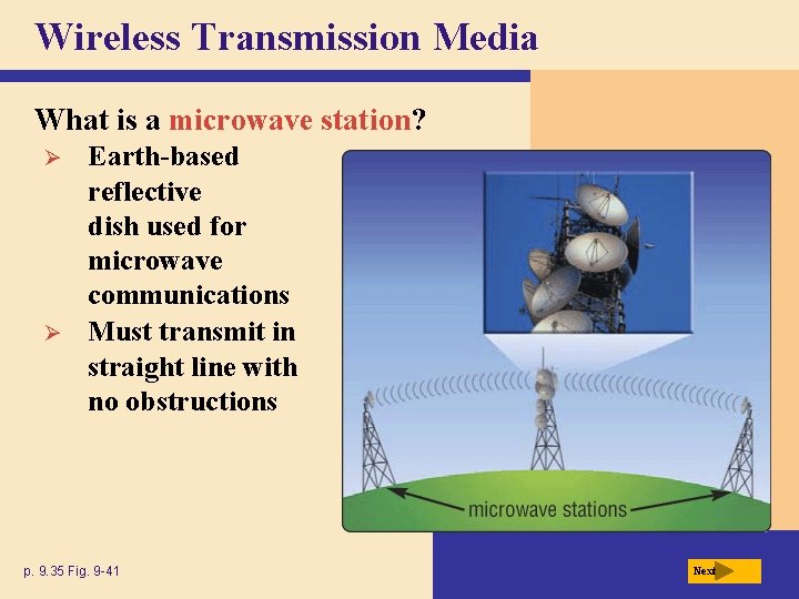 Wireless Transmission Media What is a microwave station? Ø Ø Earth-based reflective dish used