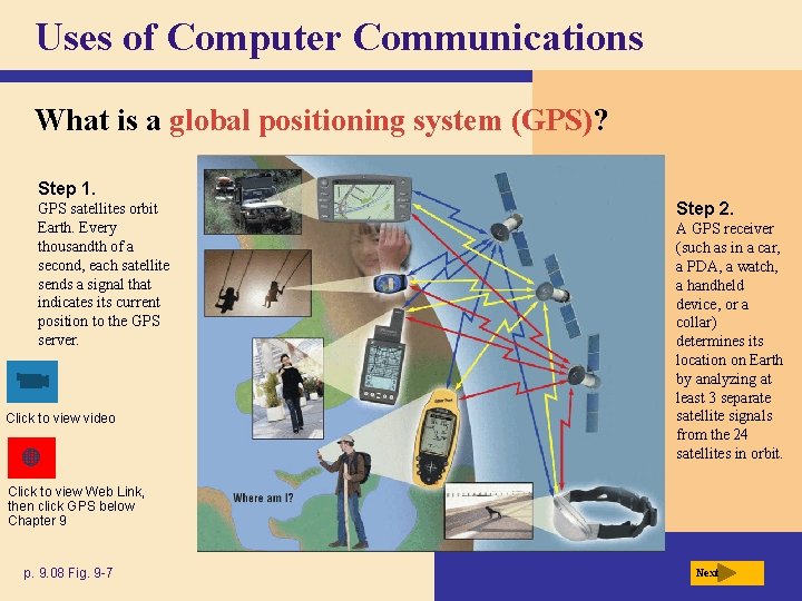 Uses of Computer Communications What is a global positioning system (GPS)? Step 1. GPS