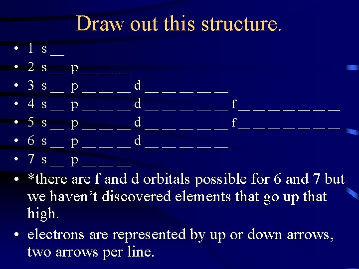 Draw out this structure. • • 1 2 3 4 5 6 7 s