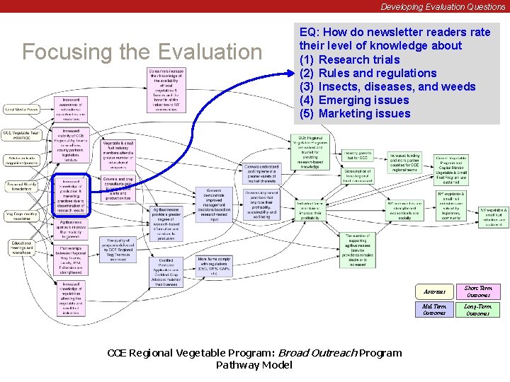 Developing Evaluation Questions Focusing the Evaluation EQ: How do newsletter readers rate their level