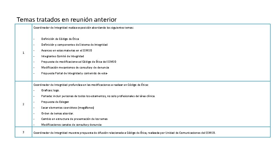 Temas tratados en reunión anterior Coordinador de Integridad realiza exposición abordando los siguientes temas: