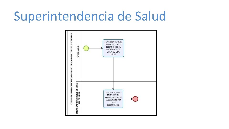 Superintendencia de Salud 