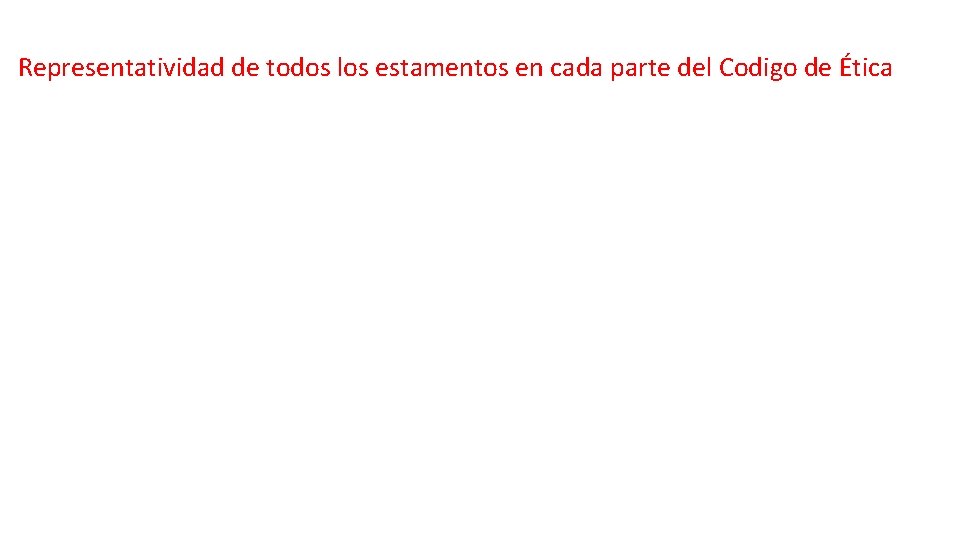  Representatividad de todos los estamentos en cada parte del Codigo de Ética 