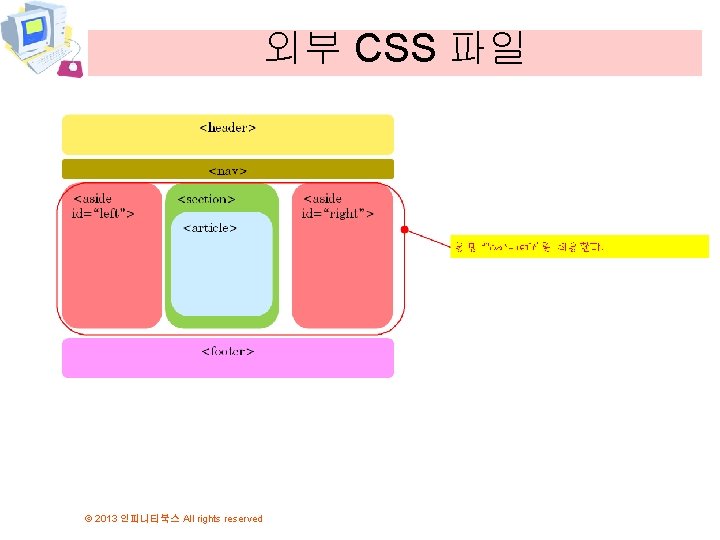 Chapter 7 Html Css 2013 All Rights Reserved