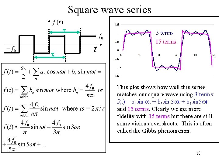 Square wave series t t This plot shows how well this series matches our