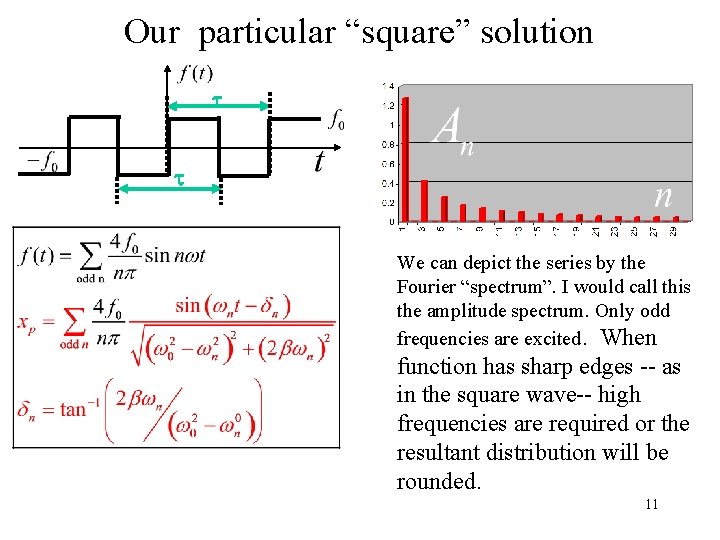 Our particular “square” solution t t We can depict the series by the Fourier