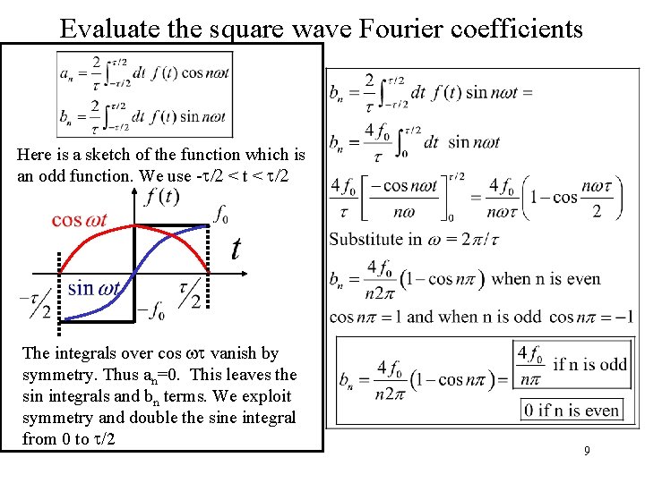 Evaluate the square wave Fourier coefficients Here is a sketch of the function which