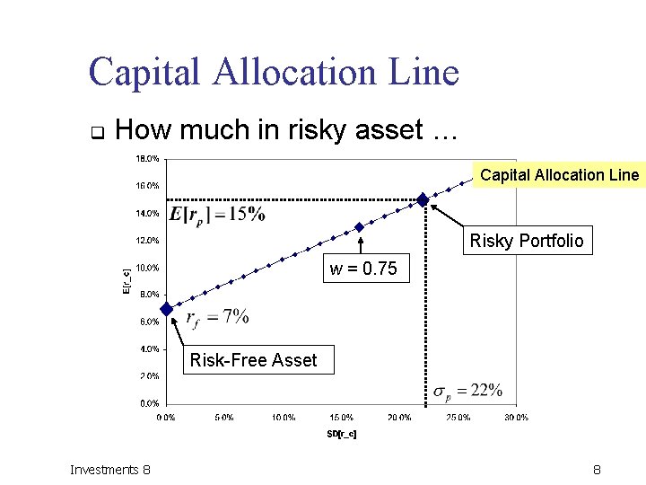 Capital Allocation Line q How much in risky asset … Capital Allocation Line Risky