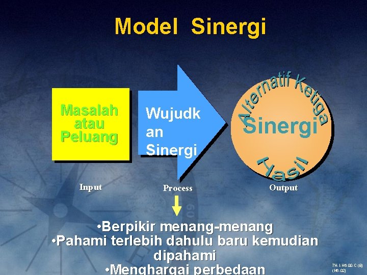 Model Sinergi Masalah atau Peluang Input Wujudk an Sinergi Process Sinergi Output • Berpikir