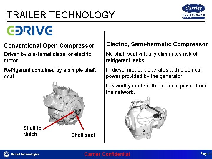 TRAILER TECHNOLOGY Conventional Open Compressor Electric, Semi-hermetic Compressor Driven by a external diesel or