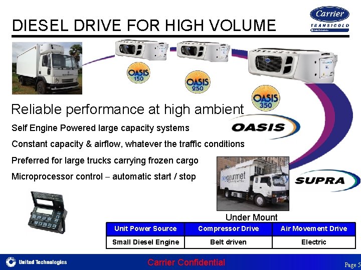 DIESEL DRIVE FOR HIGH VOLUME Reliable performance at high ambient Self Engine Powered large