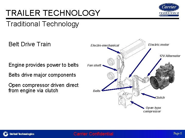 Belt-drive system TRAILER TECHNOLOGY Traditional Technology Belt Drive Train Electro-mechanical Electric motor 12 V