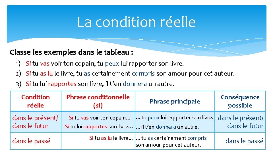 La condition réelle Classe les exemples dans le tableau : 1) Si tu vas