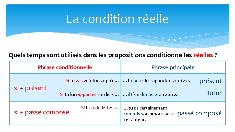 La condition réelle Quels temps sont utilisés dans les propositions conditionnelles réelles ? Phrase