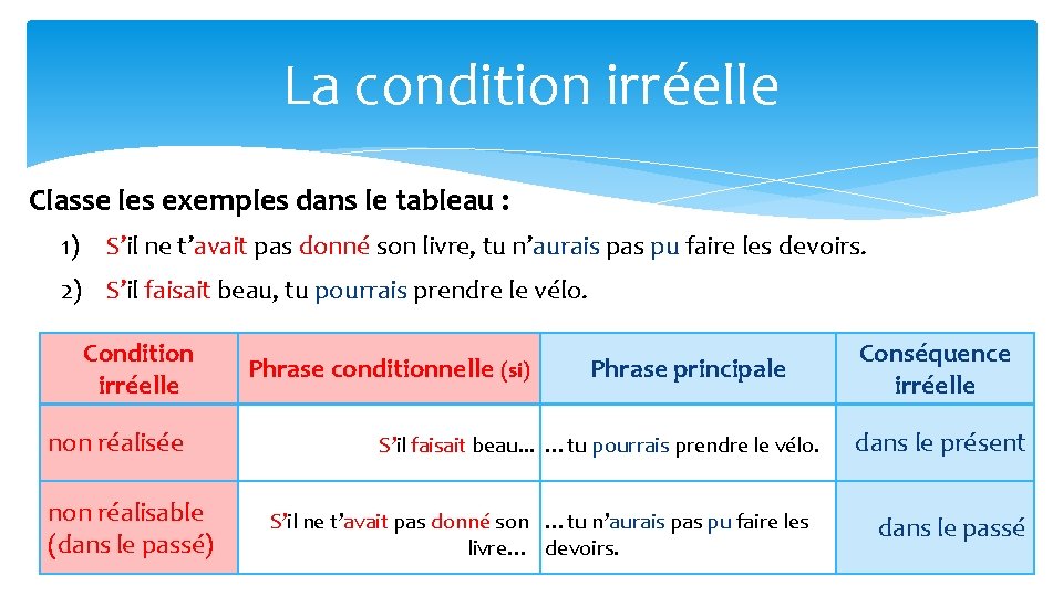 La condition irréelle Classe les exemples dans le tableau : 1) S’il ne t’avait