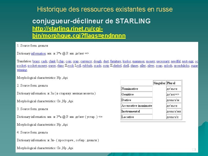 Historique des ressources existantes en russe conjugueur-déclineur de STARLING http: //starling. rinet. ru/cgibin/morphque. cgi?