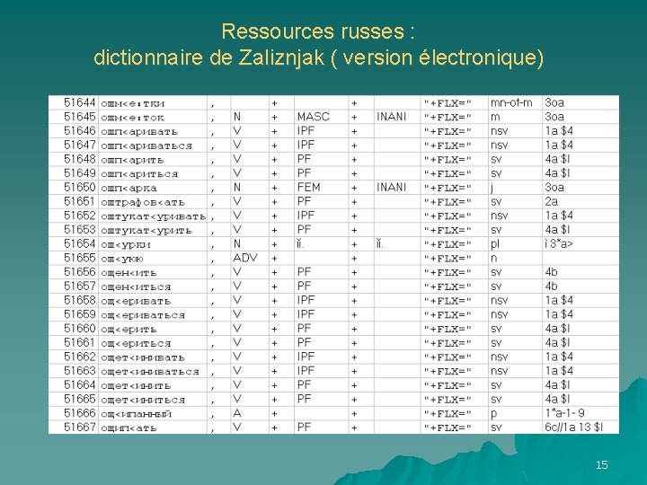 Ressources russes : dictionnaire de Zaliznjak ( version électronique) 15 