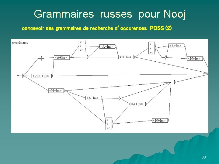 Grammaires russes pour Nooj concevoir des grammaires de recherche d’occurences POSS (2) 33 