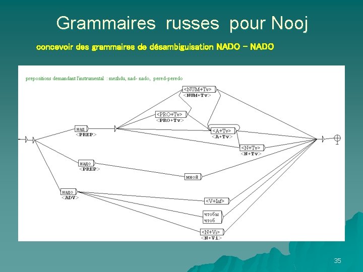 Grammaires russes pour Nooj concevoir des grammaires de désambiguisation NADO - NADO 35 