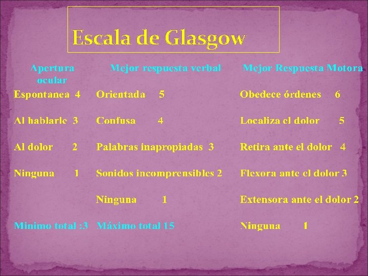 Escala de Glasgow Escala de Glasgow