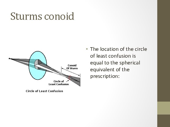 Sturms conoid • The location of the circle of least confusion is equal to