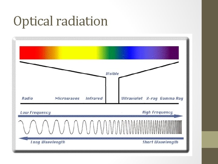 Optical radiation 