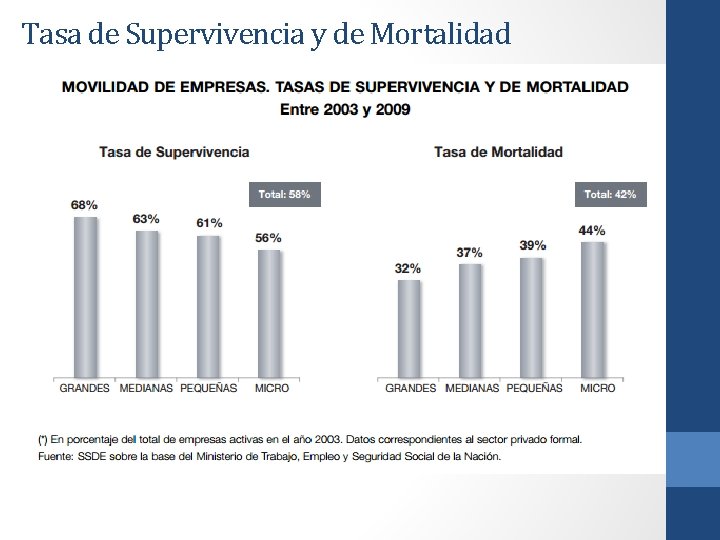 Tasa de Supervivencia y de Mortalidad 