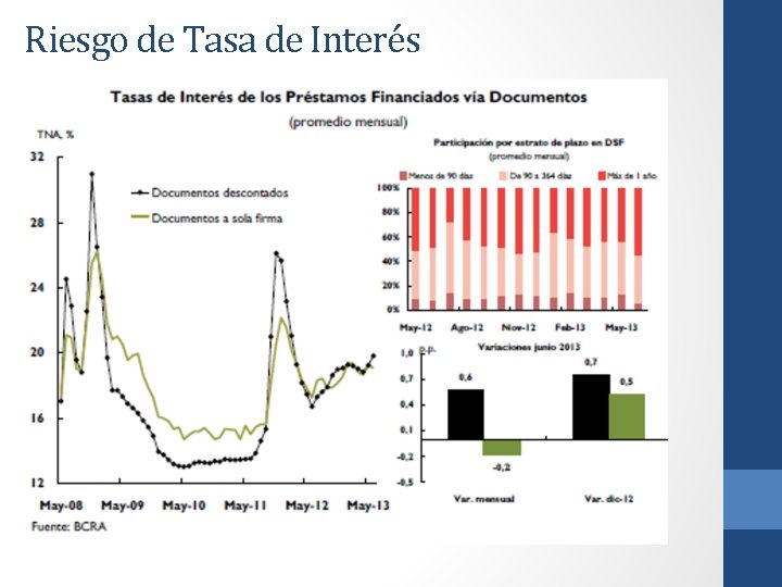 Riesgo de Tasa de Interés 