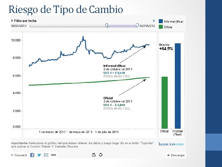 Riesgo de Tipo de Cambio 