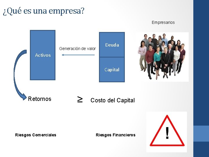 ¿Qué es una empresa? Empresarios Generación de valor Deuda Activos Capital Retornos Riesgos Comerciales