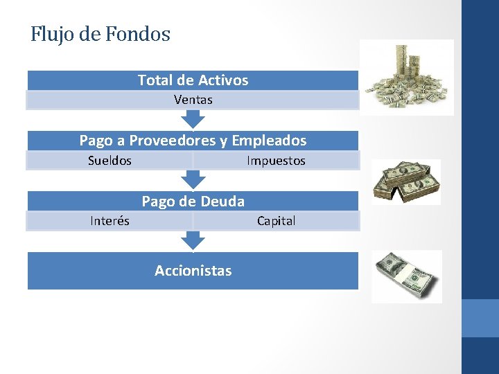 Flujo de Fondos Total de Activos Ventas Pago a Proveedores y Empleados Sueldos Impuestos